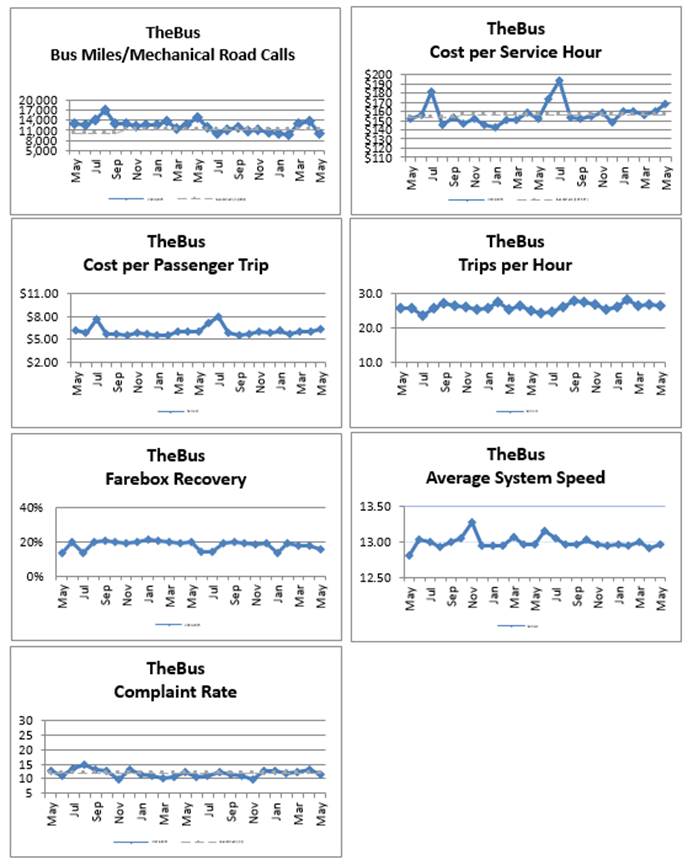 A screenshot of a graph
AI-generated content may be incorrect.